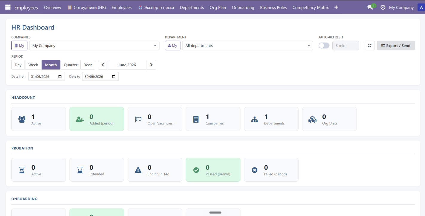 HR operations dashboard — headcount, probation, onboarding tiles